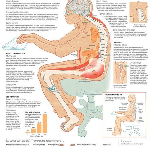 Sit up Strait, Stretch and get a Massage! 

Makes you sit up straight as soon a...